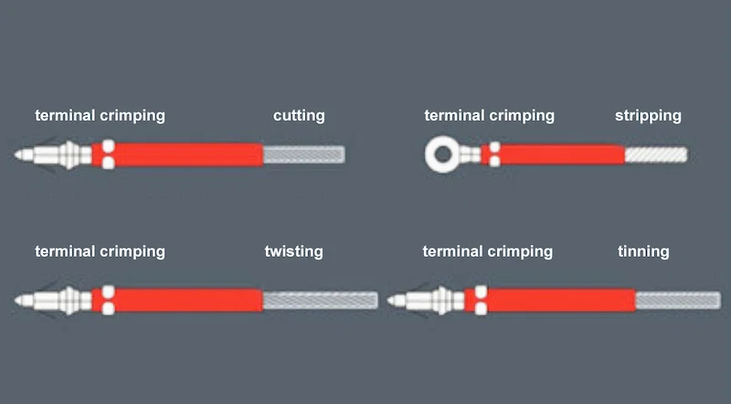 sample display of Wire Cutting Stripping Crimping Tinning, Wire Cutting Stripping Crimping Tinning Machine, Wire Crimping Tinning Machine